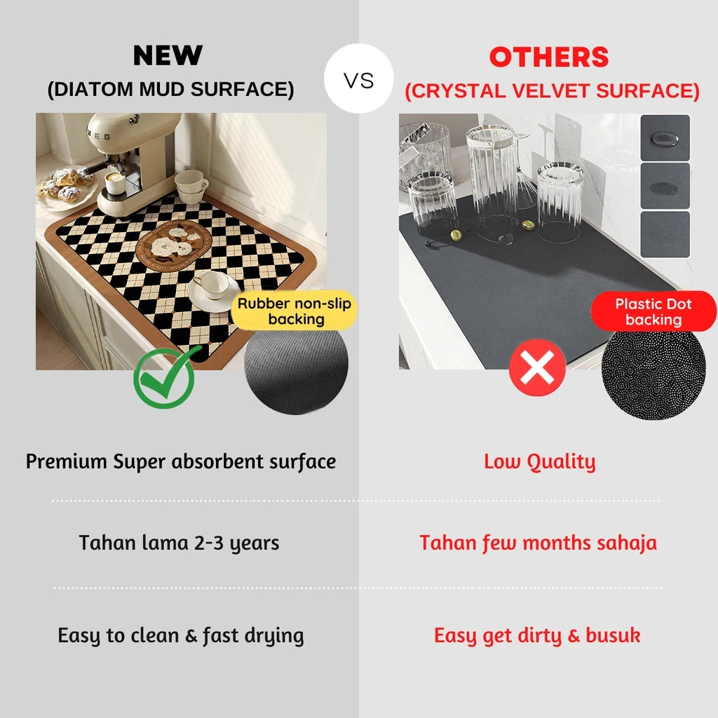 Super Antiskid Large Kitchen Draining Mat | Quick-Dry Absorbent Dish Drying Pad
